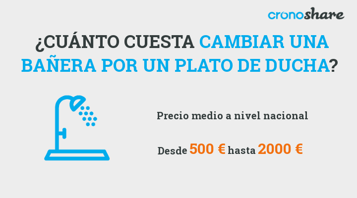 Cuánto cuesta cambiar una bañera por un plato de ducha