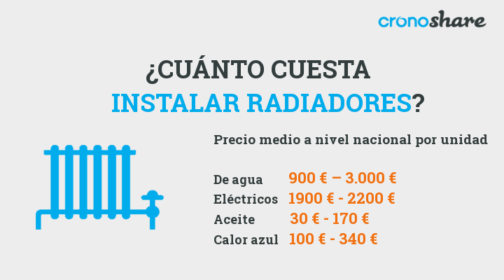 cuanto cuesta instalar radiadores de agua
