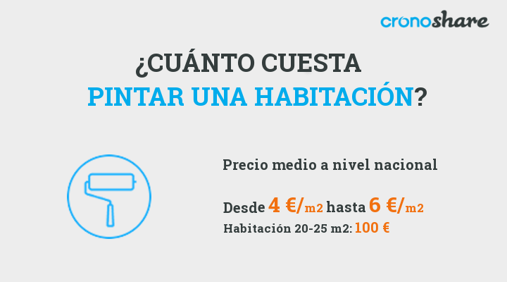 cuanto cuesta pintar habitacion 100 €