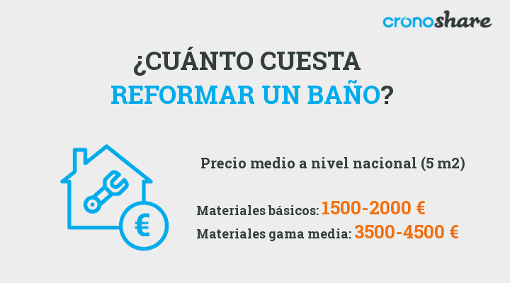 cuánto cuesta reformar una baño de 5 m2