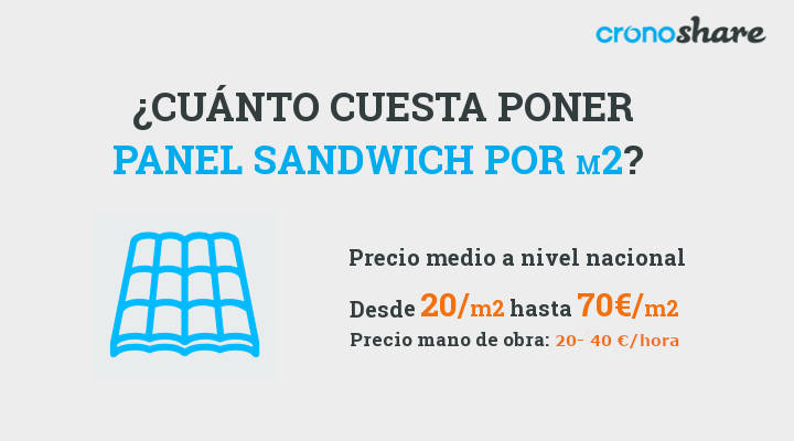 cuanto cuesta poner panel sandwich por m2