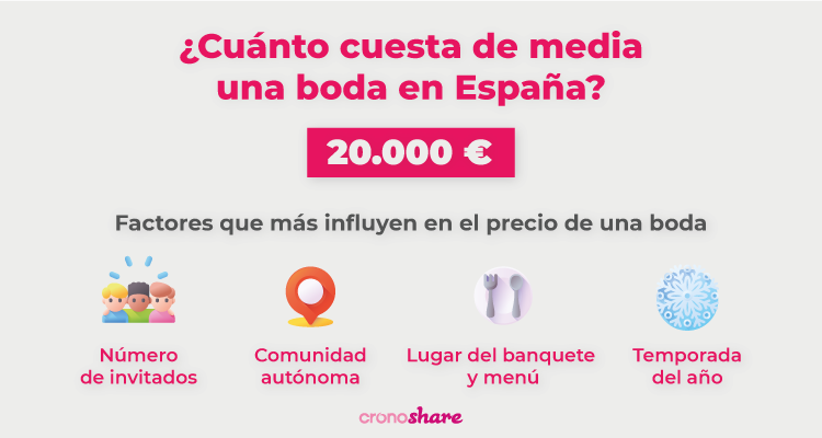 factores precio boda